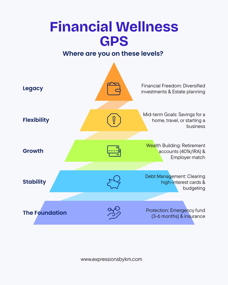 Featured image for Your Financial GPS: A Roadmap to Long-Term Financial Success
